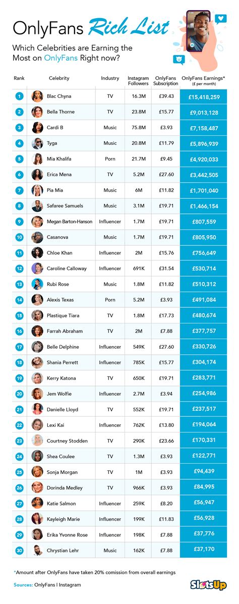 top earner on only fans|Top 10 OnlyFans earners June 2024 and how much they make